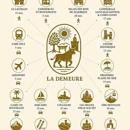 公寓 La Demeure Du Soleil T2 Cosy, Clim,wifi, Castillet 15 Min, Parking Facile 佩皮尼昂